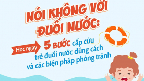 Infographic: 5 bước cấp cứu trẻ đuối nước đúng cách và các biện pháp phòng tránh