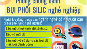 Infographic: Biện pháp phòng chống bệnh bụi phổi Sillic