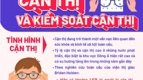 Những thông tin cha mẹ cần biết về tình hình cận thị và cách kiểm soát cận thị cho trẻ