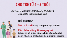 Hà Nội triển khai chiến dịch tiêm chủng vaccine phòng, chống dịch Sởi