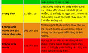 Trang web kiểm tra không khí ô nhiễm ở Việt Nam