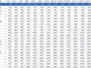 Bảng giá vé tàu SE6 mới nhất
