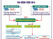 Lịch khám bệnh của Bệnh viện 30/4 TP HCM mới nhất
