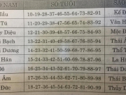Bảng tra cứu sao hạn chiếu mệnh năm 2017, 2018, 2019