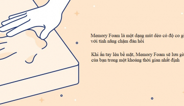 Nệm Memory foam có tốt không? Ưu điểm của nệm Memory Foam là gì?