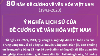 Ý nghĩa lịch sử của Đề cương về văn hóa Việt Nam