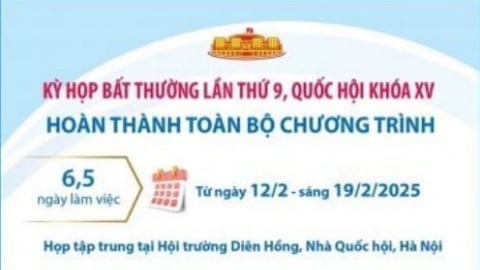 Kỳ họp bất thường lần thứ 9 hoàn thành toàn bộ chương trình