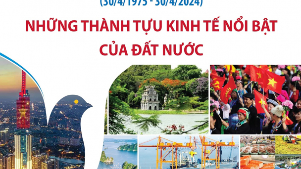 Những thành tựu kinh tế nổi bật của đất nước