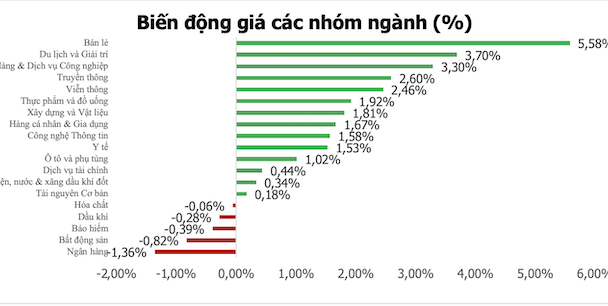 Thị trường chứng khoán: Liệu VN-Index có vượt mốc 1.300 điểm trong tuần này