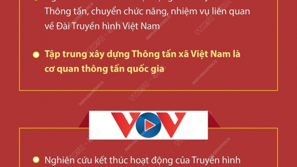 Dự kiến sắp xếp, tinh gọn tổ chức bộ máy của các cơ quan báo chí