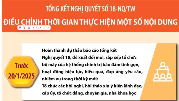 Tổng kết Nghị quyết số 18-NQ/TW: Điều chỉnh thời gian thực hiện một số nội dung