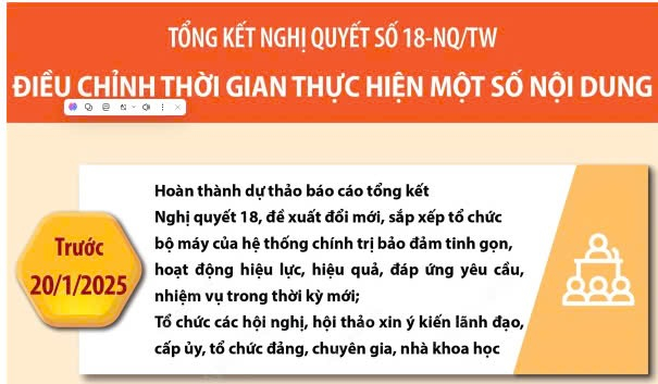 Tổng kết Nghị quyết số 18-NQ/TW: Điều chỉnh thời gian thực hiện một số nội dung