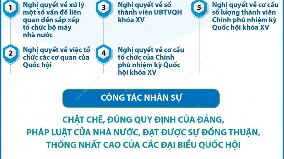 Kỳ họp bất thường lần thứ 9 hoàn thành toàn bộ chương trình