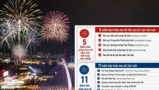 TP HCM bắn pháo hoa tại 16 điểm, trình diễn 3D Mapping tối 2/7 và truyền hình