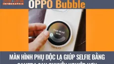 [INFOGRAPHIC] OPPO Bubble, màn hình phụ độc lạ giúp selfie bằng camera sau