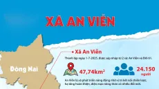 Khoảng trống giám sát và bài toán tối ưu hóa nguồn vốn đầu tư công tại tại xã An Viễn, TP Đồng Nai [Kỳ 3]