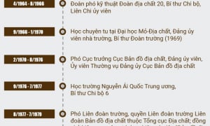 Tiểu sử nguyên Chủ tịch nước Trần Đức Lương