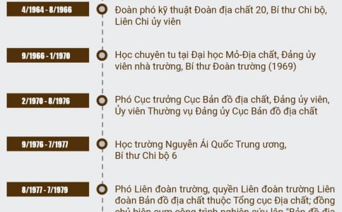 Tiểu sử nguyên Chủ tịch nước Trần Đức Lương