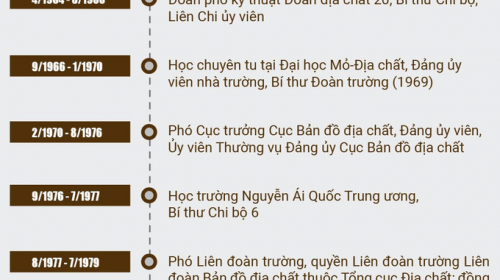 Tiểu sử nguyên Chủ tịch nước Trần Đức Lương
