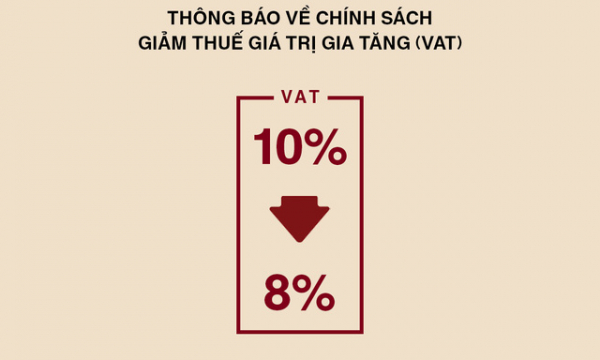 Tác dụng của giảm thuế VAT còn 8%: Uniqlo, Muji, Grab… đồng loạt thông báo giảm giá, Highlands Coffee đợi mãi chưa thấy động thái gì!