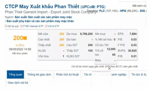 Lạ nhất Việt Nam, DN vốn hóa 1 tỷ đồng, chia cổ tức 60 tỷ đồng
