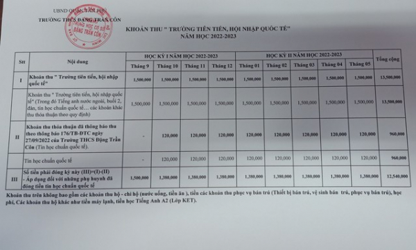 Một trường THCS 'đòi' truy thu học phí 13 triệu đồng, phụ huynh phản ứng
