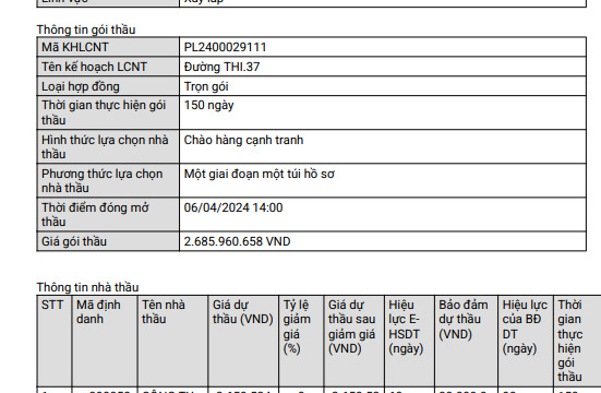 Tây Ninh: Doanh nghiệp Thanh Tuấn Phát trúng gói thầu hơn 2,6 tỷ đồng