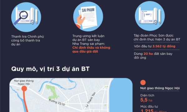Vì sao 3 dự án BT đổi đất sân bay Nha Trang bị thanh tra?
