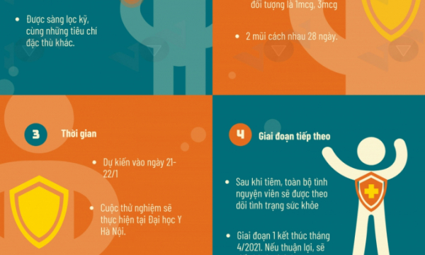 Vaccine thứ 2 của Việt Nam được tiêm thử nghiệm trên người như thế nào?