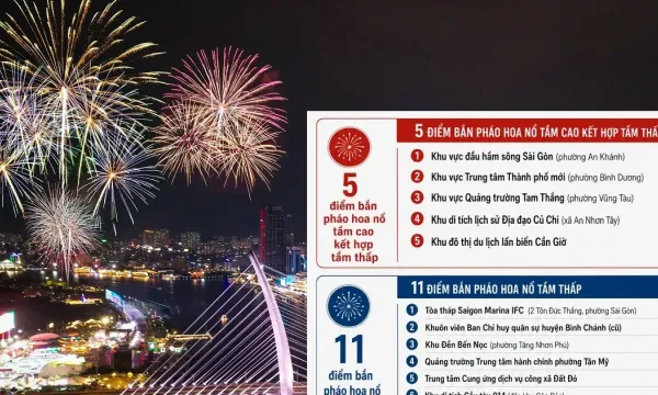 TP HCM bắn pháo hoa tại 16 điểm, trình diễn 3D Mapping tối 2/7 và truyền hình