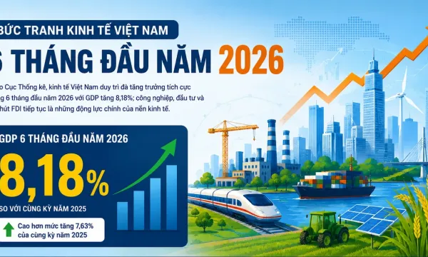 [INFOGRAPHI] Bức tranh kinh tế Việt Nam 6 tháng đầu năm 2026