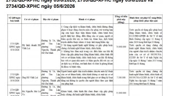Xử phạt Hộ kinh doanh Hồ Vĩnh Lai và nhiều cá nhân vi phạm y tế tại TP.HCM