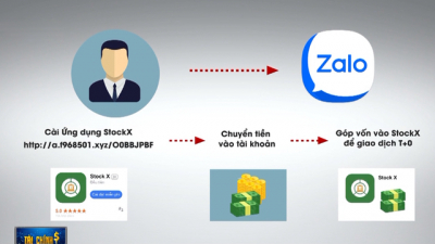 Cảnh báo nhà đầu tư về giao dịch T+0 trên Facebook, Zalo