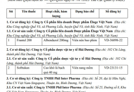 14 thuốc bị thu hồi giấy đăng ký lưu hành tại Việt Nam
