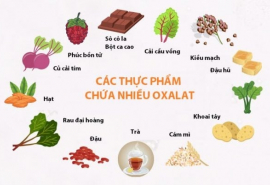 Người có axit uric cao cần hạn chế các loại trái cây có chứa oxalate