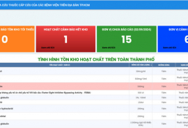 TP. HCM: Triển khai ứng dụng tra cứu nhanh thuốc cấp cứu tại các bệnh viện trên địa bàn Thành phố