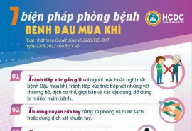 TP. HCM: Tiếp tục phát hiện ca bệnh đậu mùa khỉ