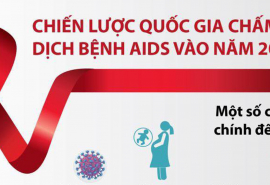 Cộng đồng sáng tạo - Quyết tâm chấm dứt dịch bệnh AIDS vào năm 2030