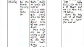 Dược phẩm Hoàng Chương bị tước giấy phép kinh doanh dược 24 tháng