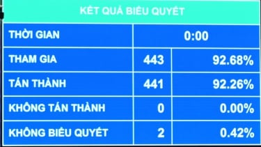 Bổ sung hơn 4.000 tỉ đồng cho Bộ Y tế để quyết toán viện trợ chống dịch