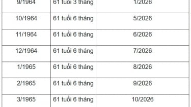 Bảng tính tuổi nghỉ hưu theo năm sinh mới nhất 2026