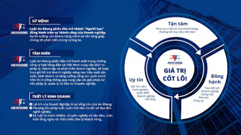Luật An Khang: Điểm tựa pháp lý cho thế hệ doanh nhân mới